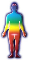Set Équilibre Chakra Aura-Soma